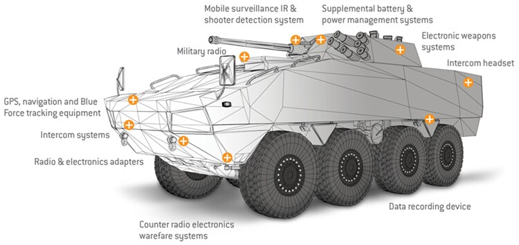 ODU AMC® Series T Square Flange Connectors